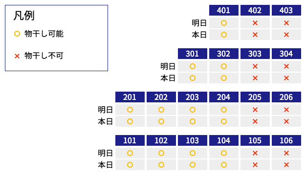 バルコニー利用状況に関するお知らせ