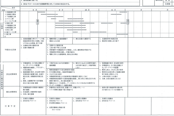 安全衛生管理（工程）表