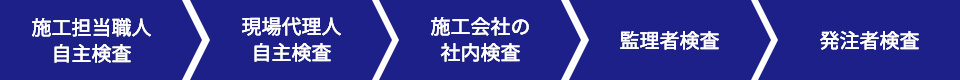 施工担当職人自主検査 現場代理人自主検査 施工会社の社内検査 監理者検査 発注者検査