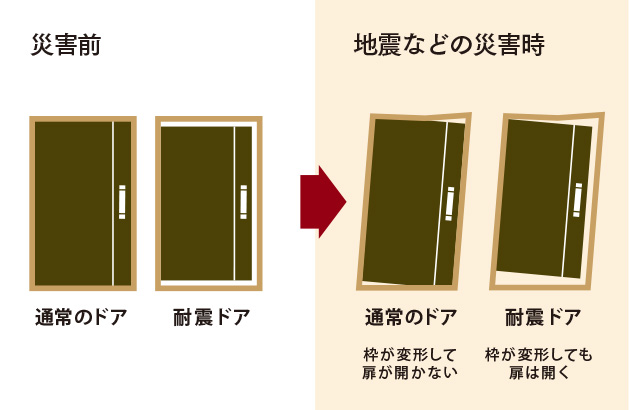 耐震ドアの設置