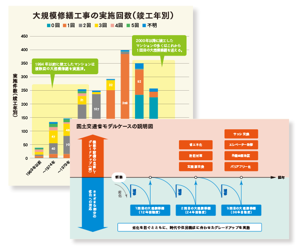 修繕と改修の違い