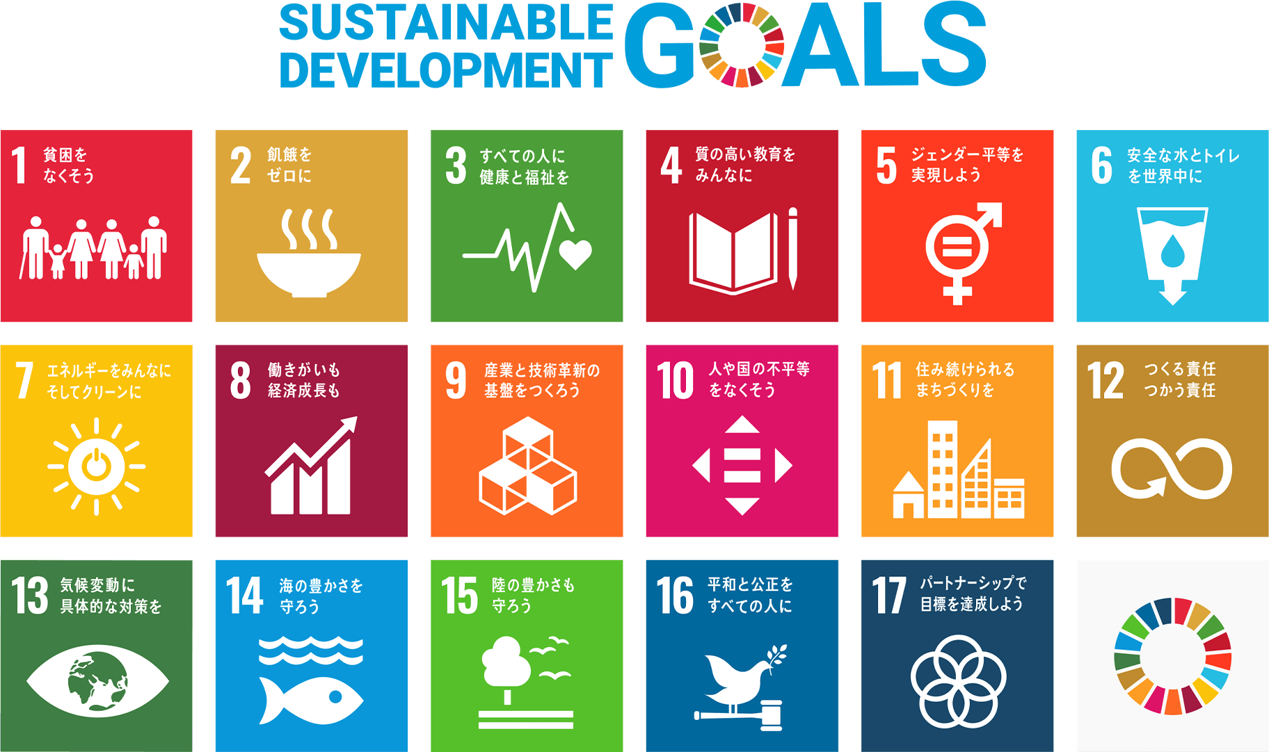 SDGs：Sustainable development GOALS