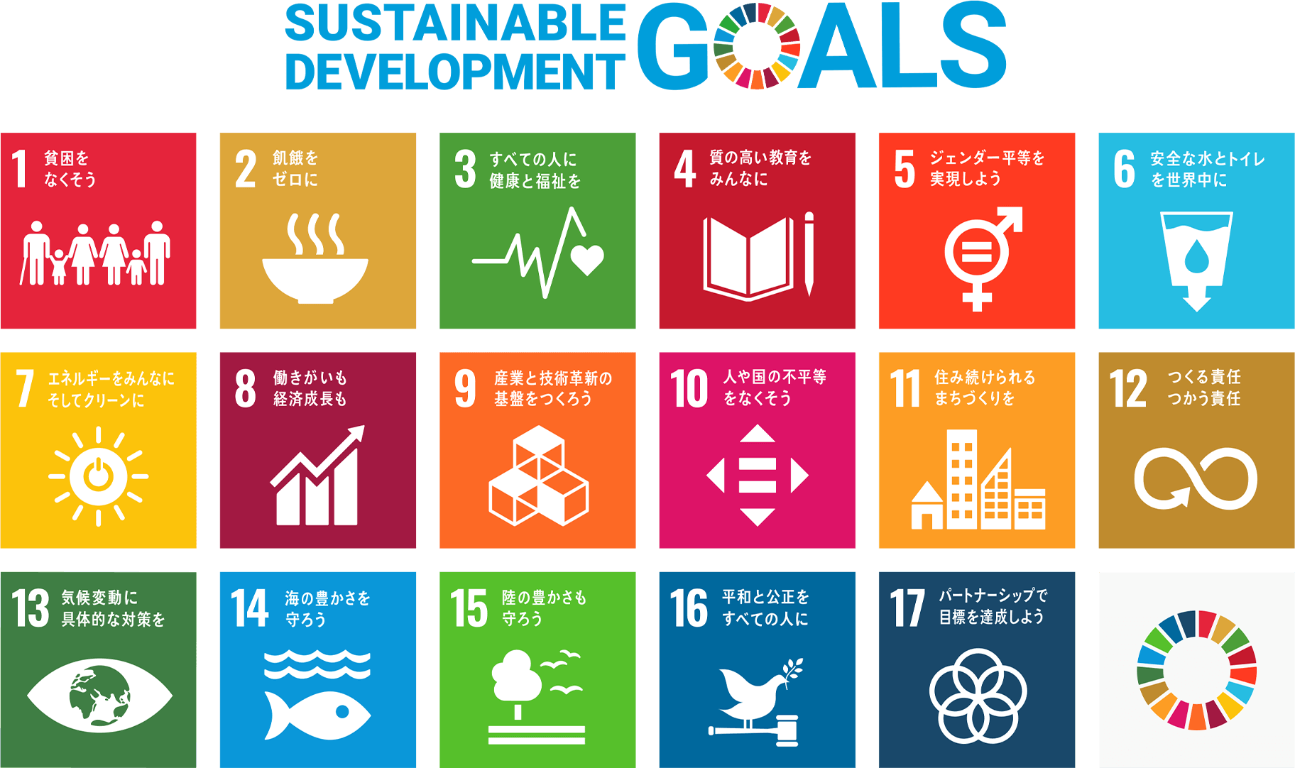 SDGs:Sustainable development GOALS