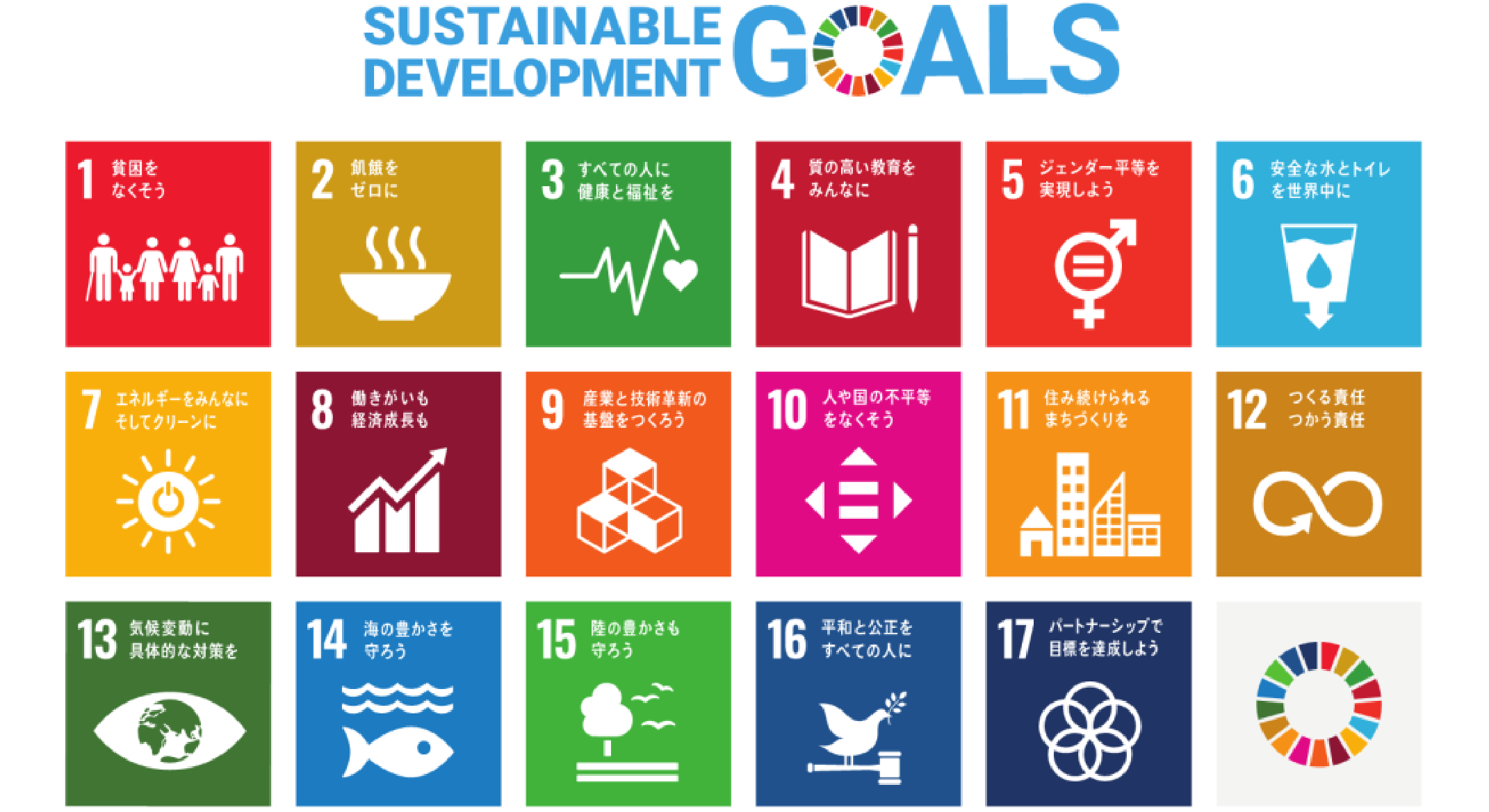 SUSTAINABLE DEVELOPMENT GOALS 1貧困を泣くそう 2飢餓をゼロに 3すべての人に健康と福祉を 4質の高い教育をみんなに 5ジェンダー平等を実現しよう 6安全な水とトイレを世界中に 7エネルギーをみんなにそしてクリーンに 8働きがいも経済成長も 9産業と技術革新の基盤をつくろう 10人や国の不平等をなくそう 11住み続けられるまちづくりを 12つくる責任つかう責任 13気候変動に具体的な対策を 14海の豊かさを守ろう 15陸の豊かさも守ろう 16平和と公正をすべての人に 17パートナーシップで目標を達成しよう