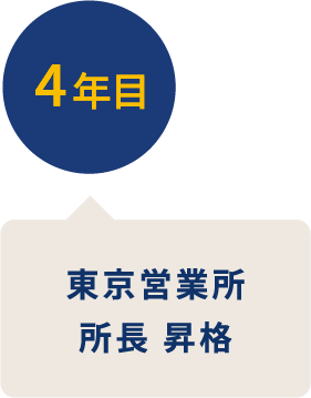 4年目 東京営業所 所長 昇格