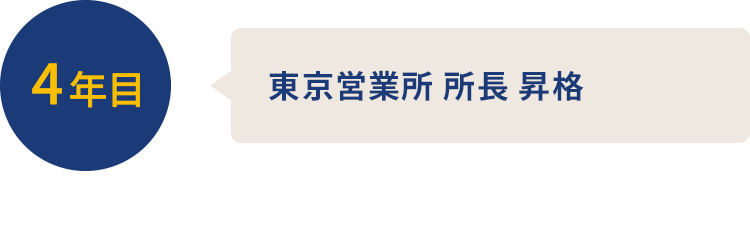 4年目 東京営業所 所長 昇格