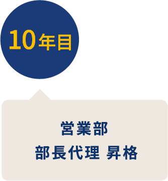 10年目 東京営業所 営業部 部長代理 昇格