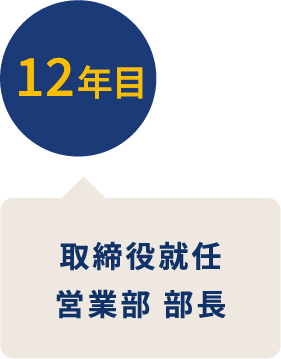 12年目 東京営業所 取締役就任 営業部 部長