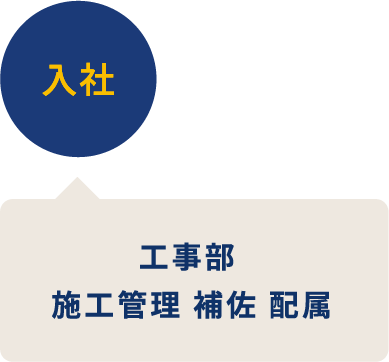 入社 工事部 施工管理 補佐 配属