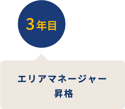 3年目 エリアマネージャー 昇格