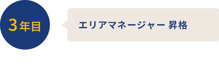 3年目 エリアマネージャー 昇格