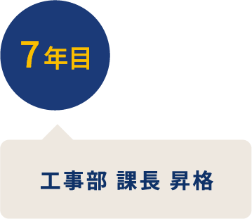 7年目 工事部 課長 昇格