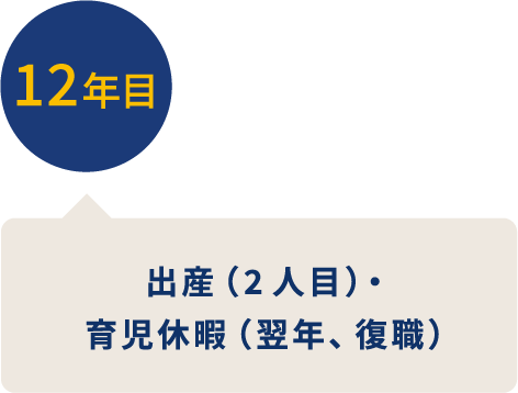 12年目 出産（2人目）・育児休暇（翌年、復職）