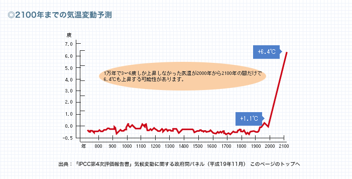 section_c_pht01