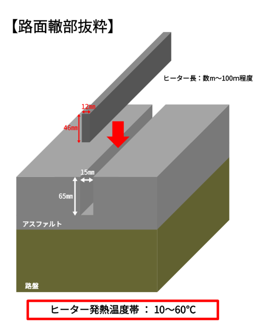 TAIYO SHEETの工法が国土交通省の新技術情報提供システム「NETIS」に登録されました